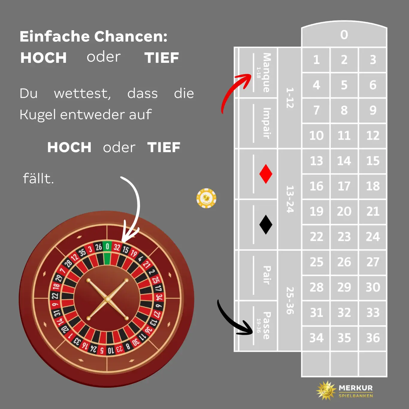 HochoderTief