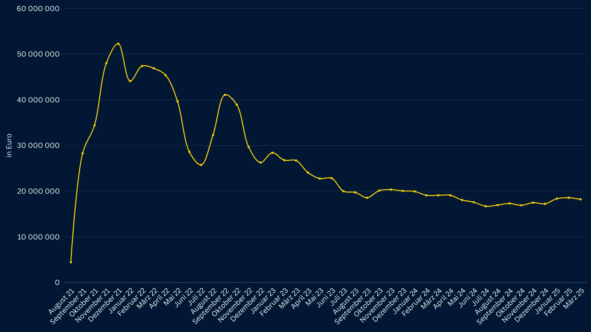 Steuer_Graph6