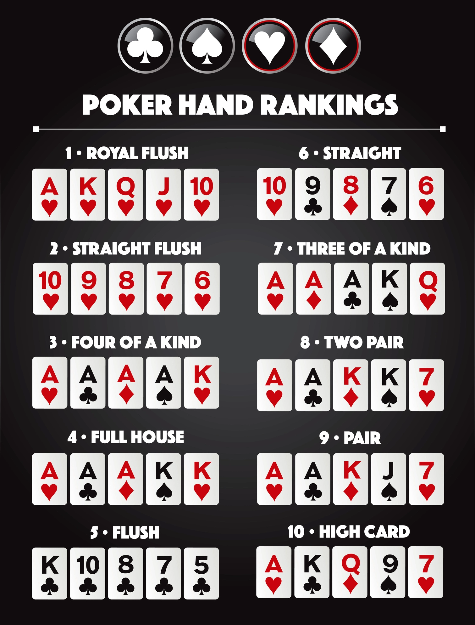 Easy_Holdem_Poker_Regeln