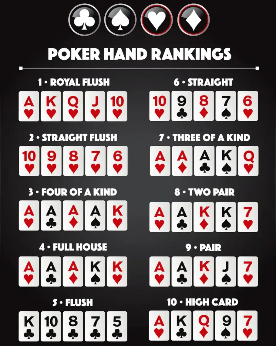 PokerRanking