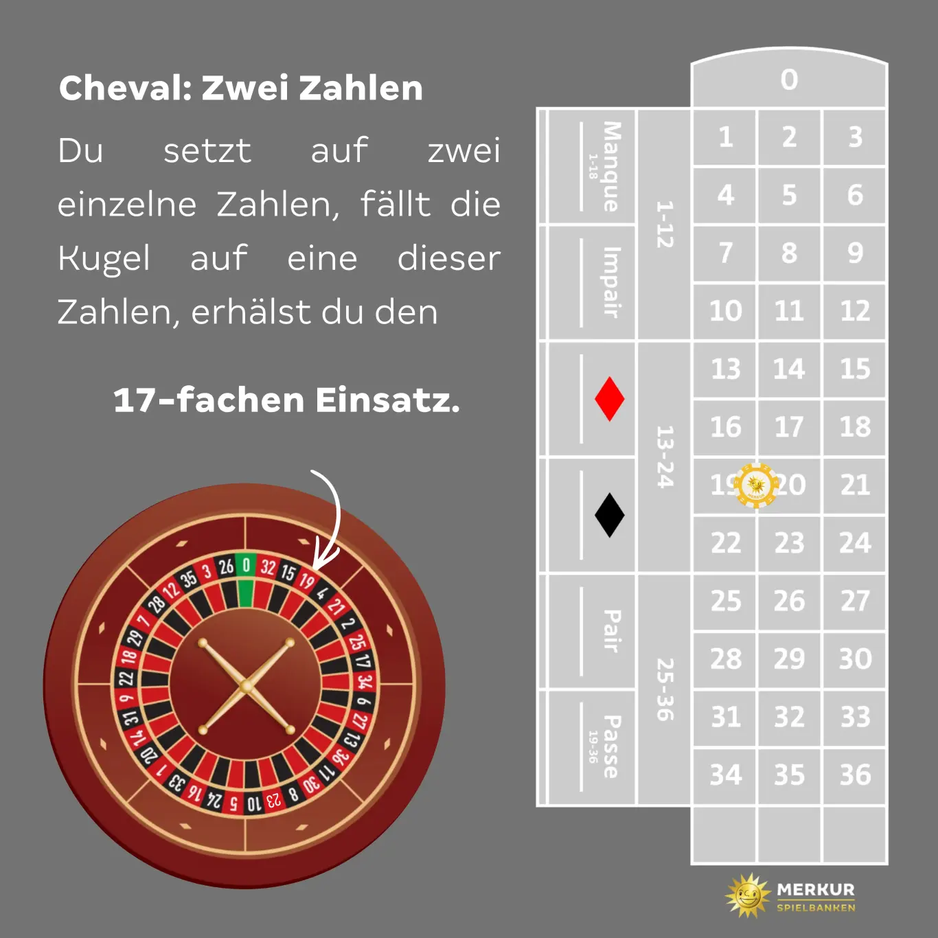 ChevalZweiZahlen