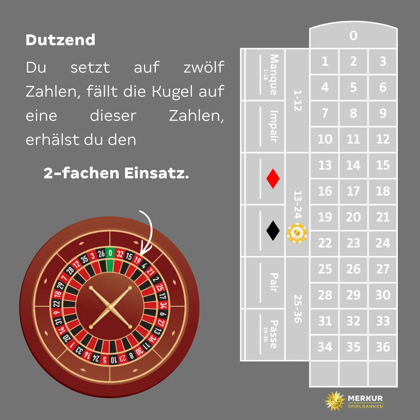 Dutzend