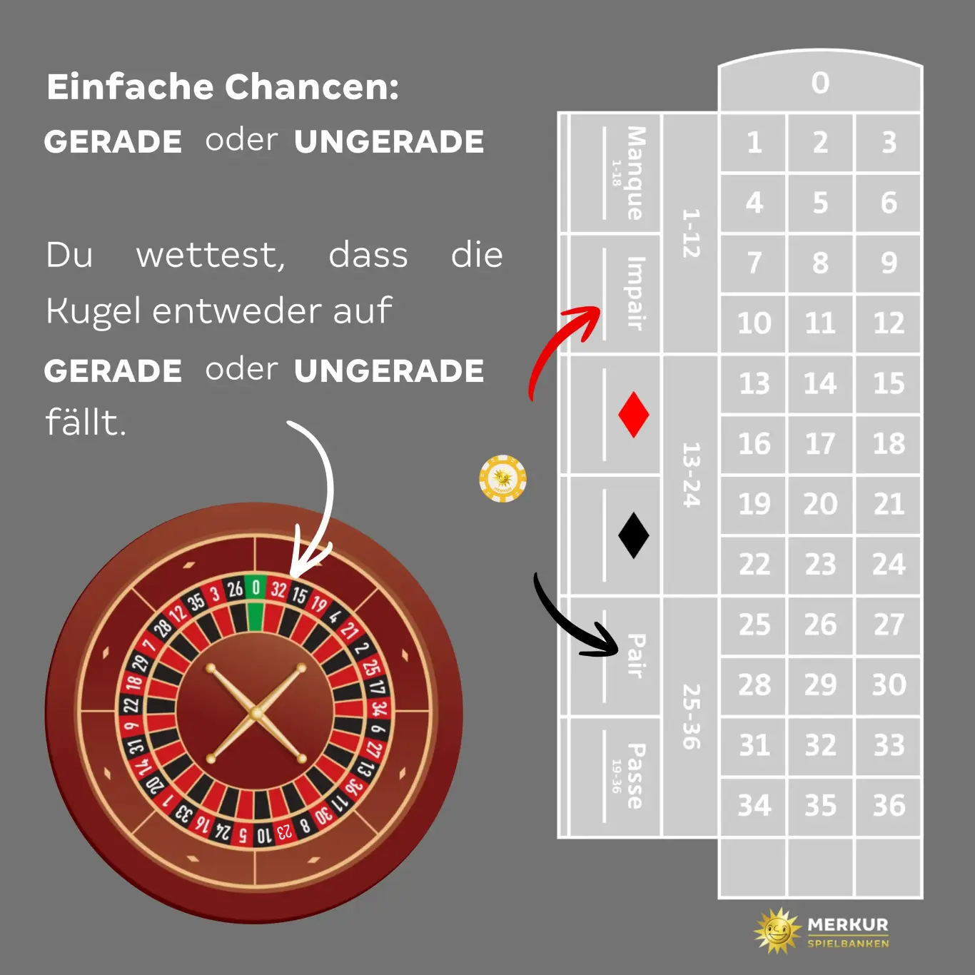 geradeoderungerade