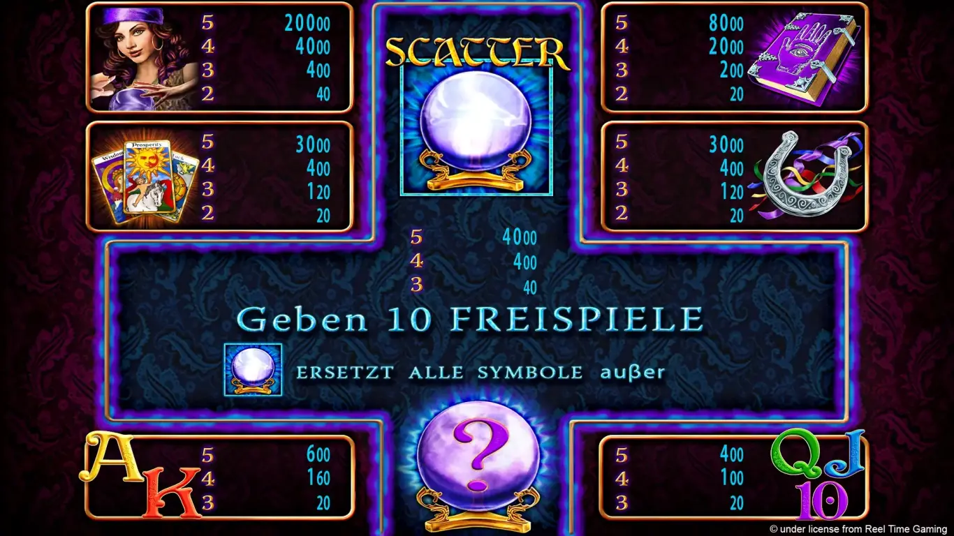 FortuneSeeker-Spielplan