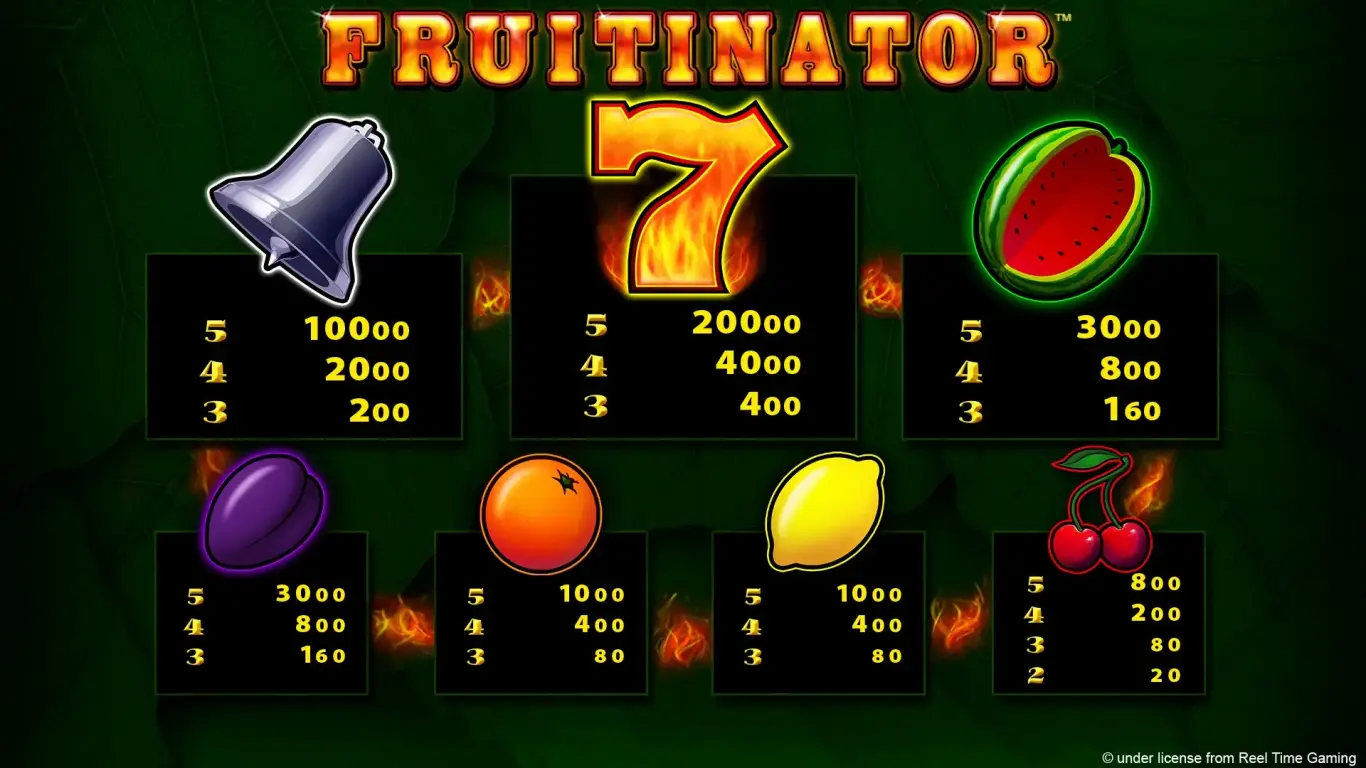 Fruitinator-Spielplan