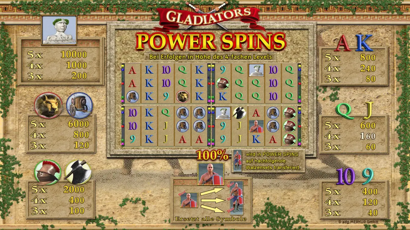 GladiatorsPowerSpins-Spielplan