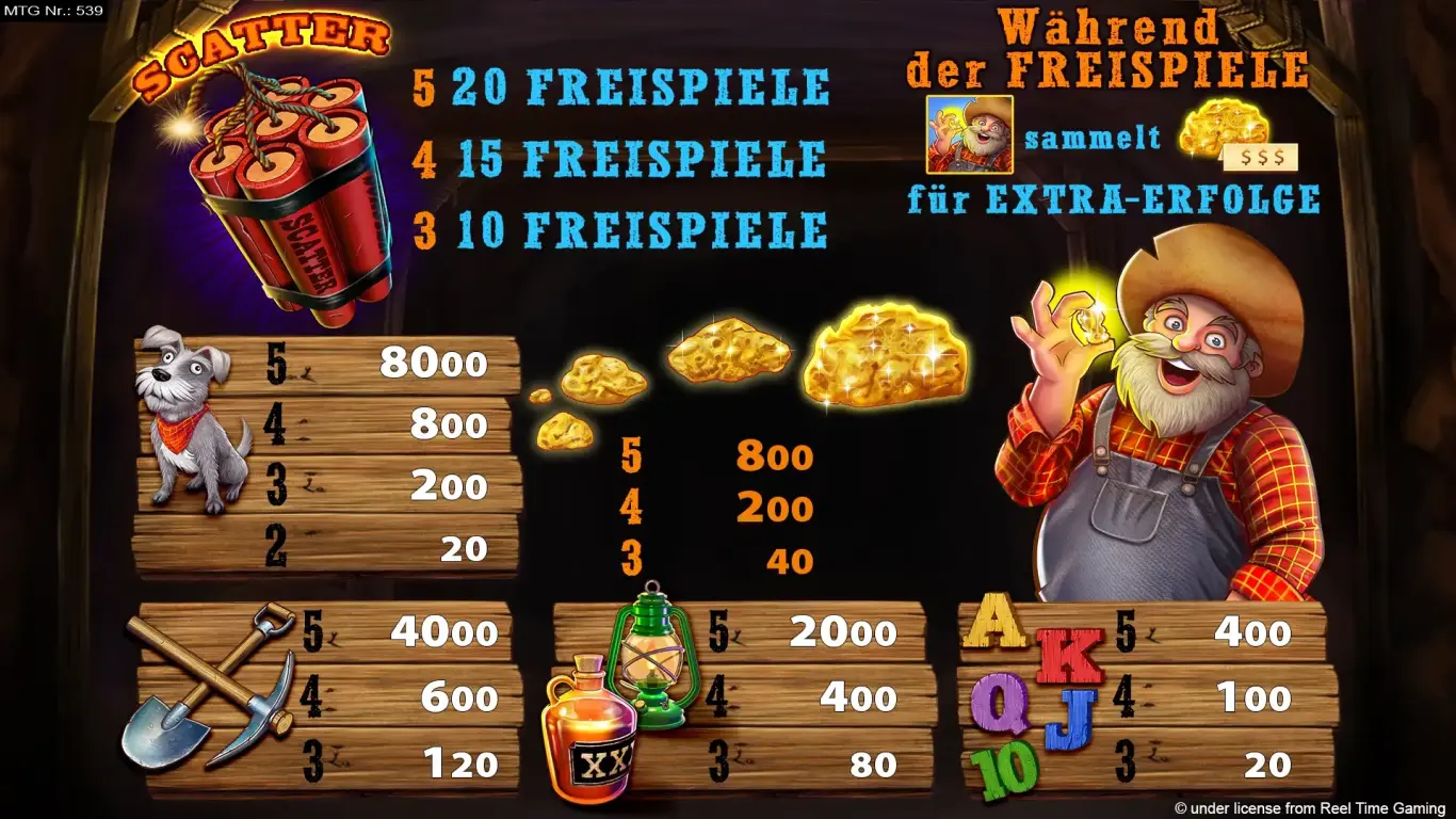 GoldFrenzy-Spielplan