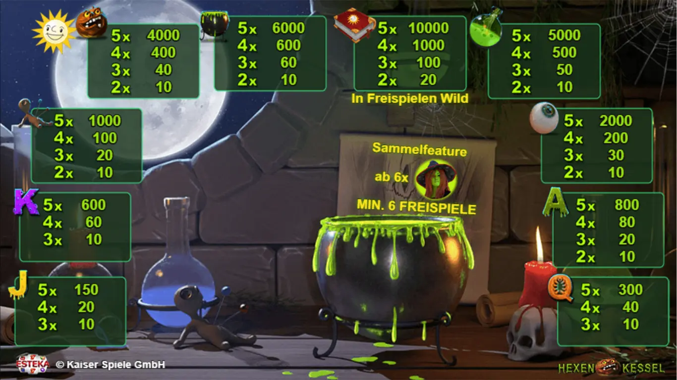 Hexenkessel-6-Der-Spielplan