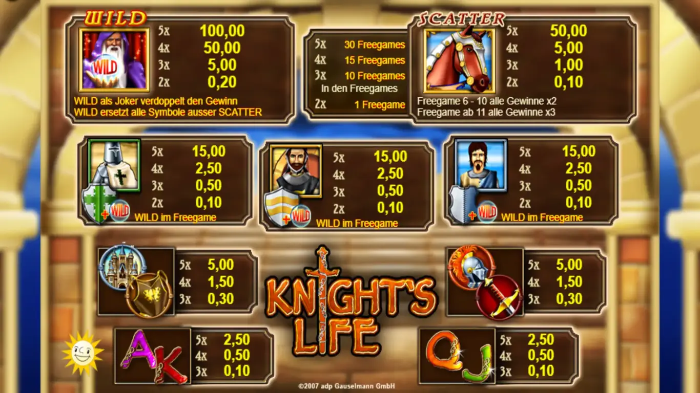 Knights-Life-Spielplan-Basisspiel