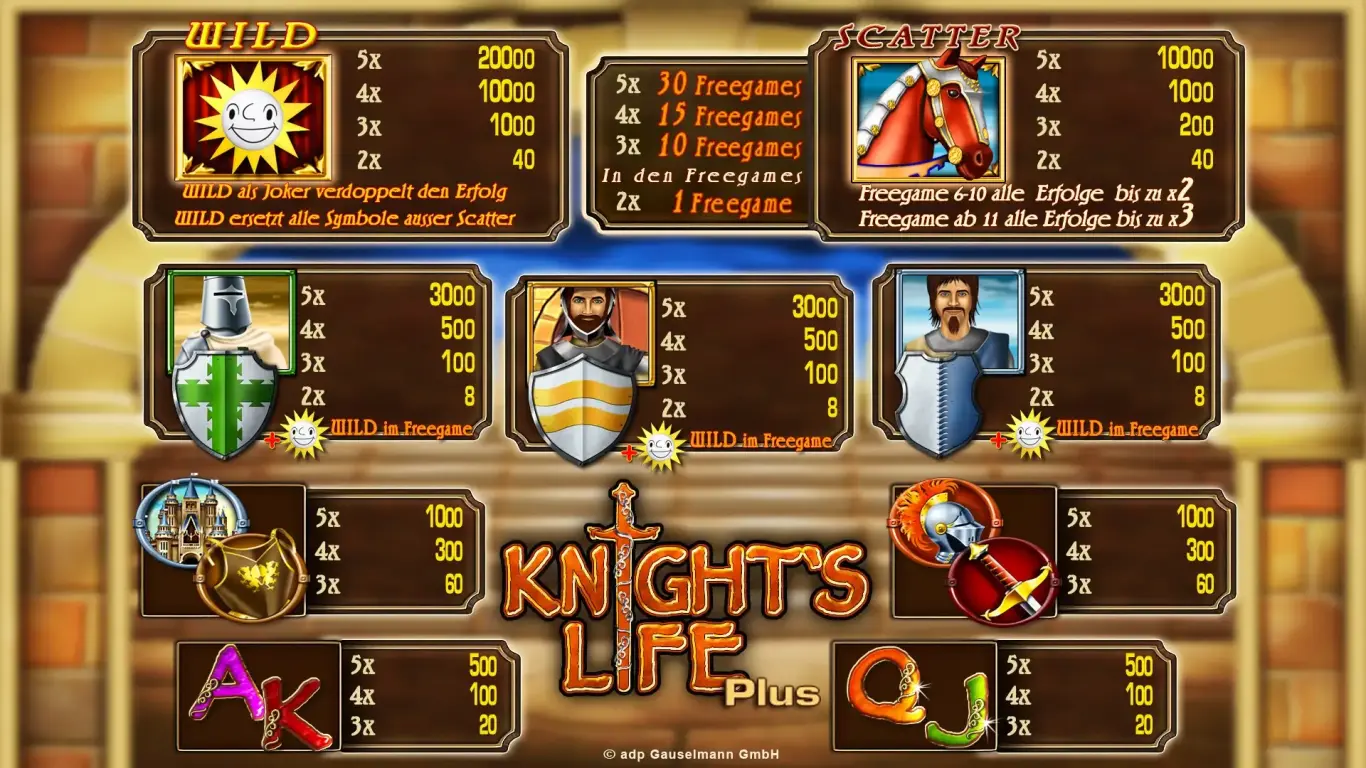 KnightsLife-Spielplan-landbased