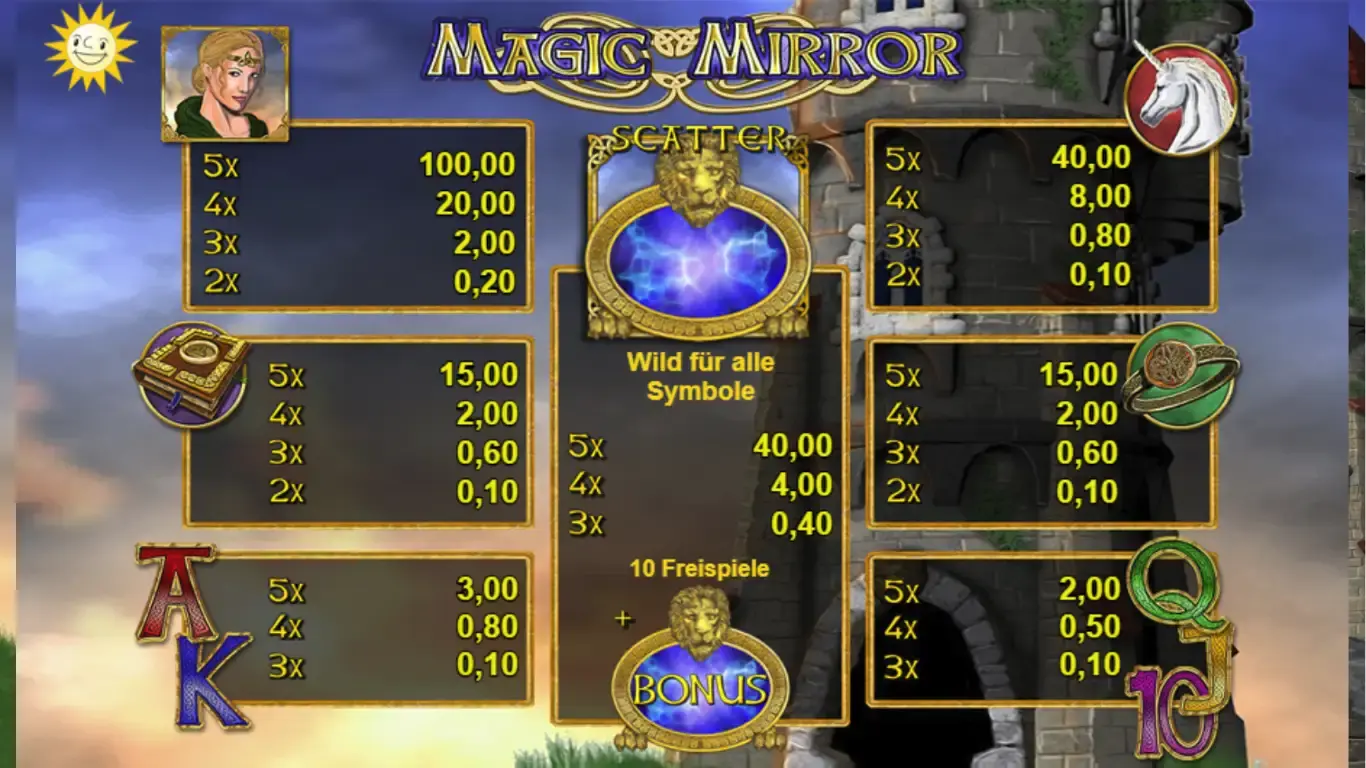 MagicMirror-Der_Spielplan