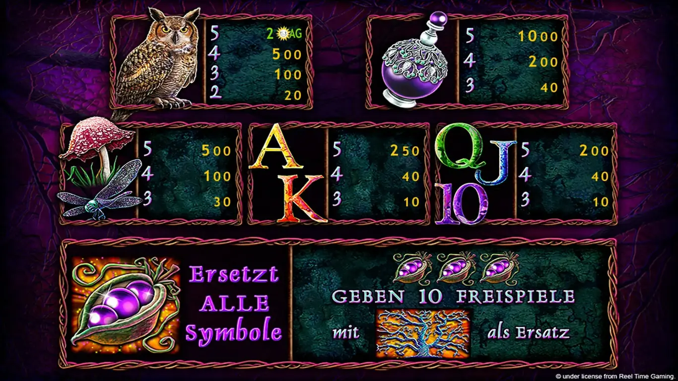 MagicTree-Spielplan