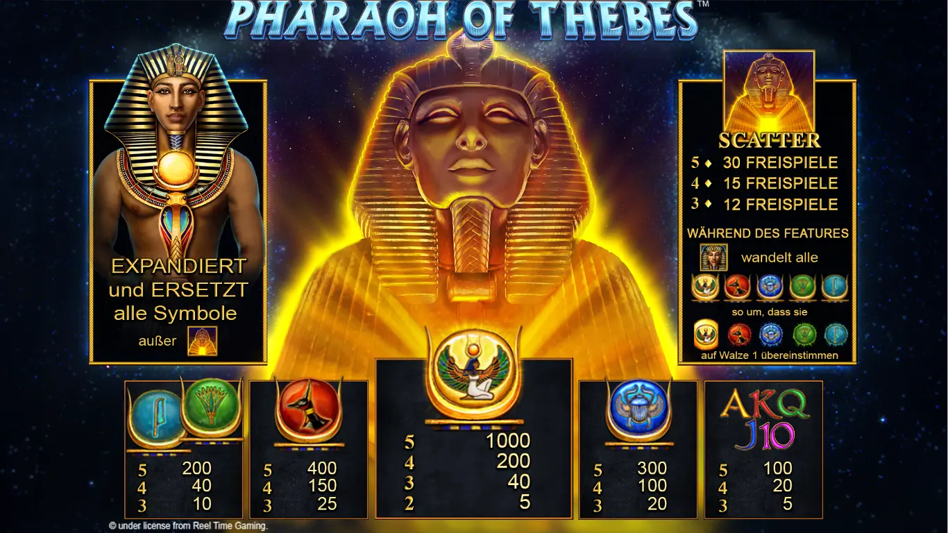 Pharaoh-of-Thebes-6-Der-Spielplan