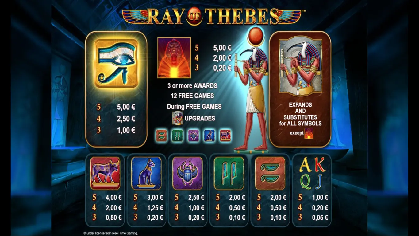 RayOfThebes_paytable