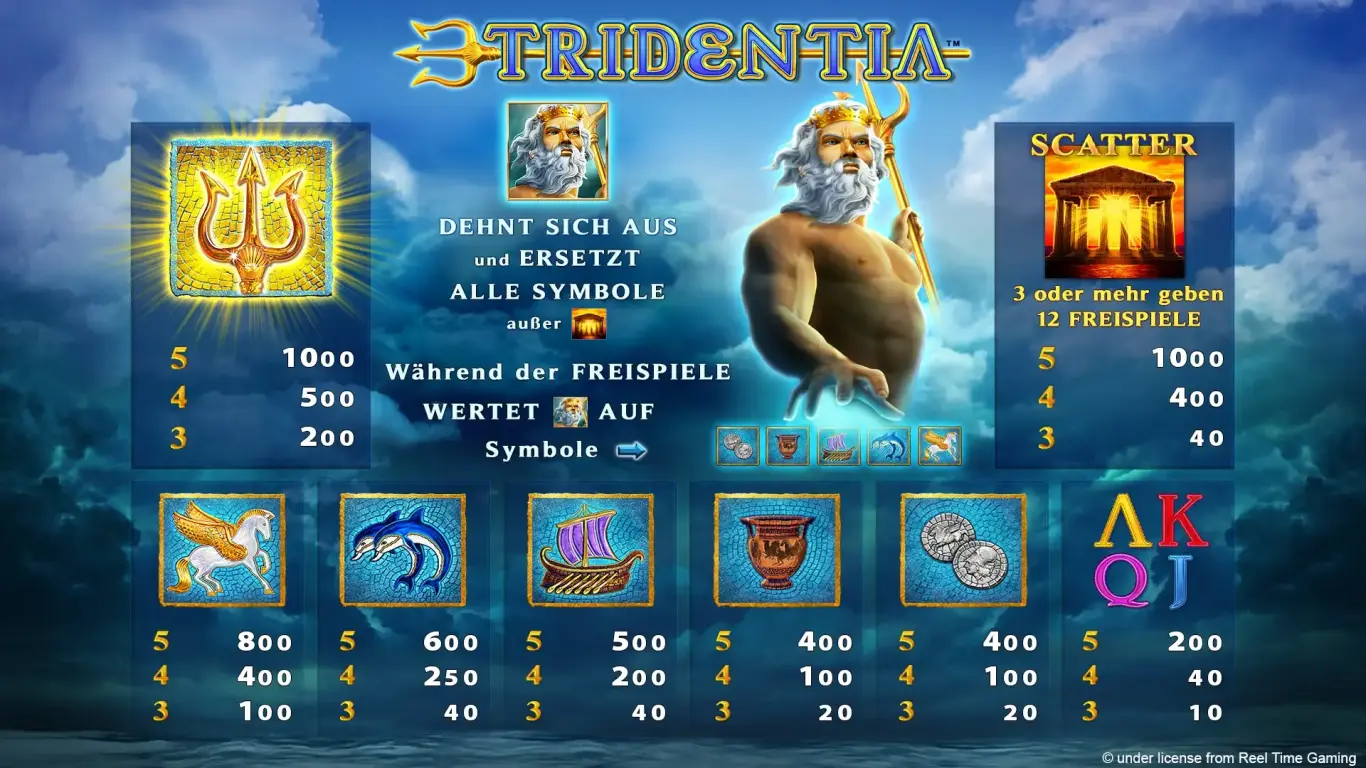 Tridentia-Spielplan