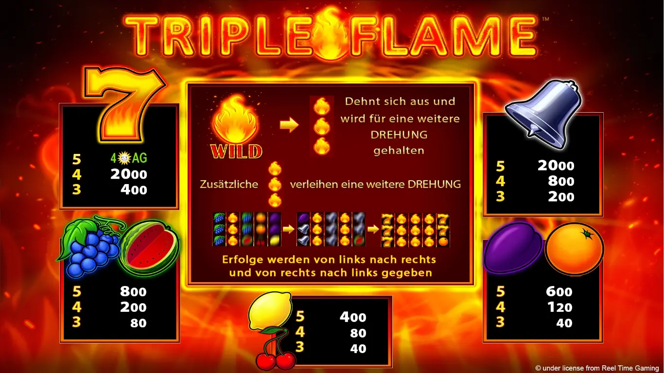 TripleFlame-Spielplan