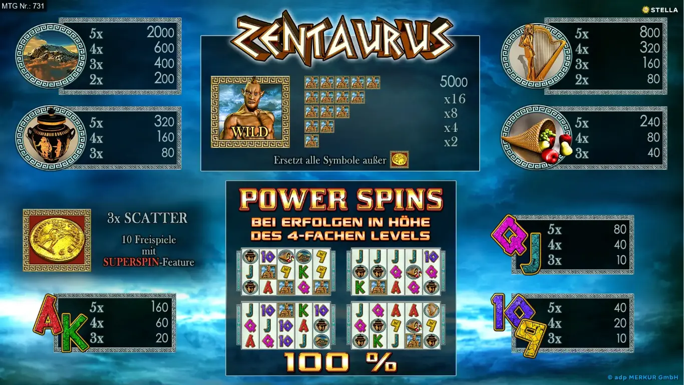 Zentaurus-Power-Spins-7-Der-Spielplan